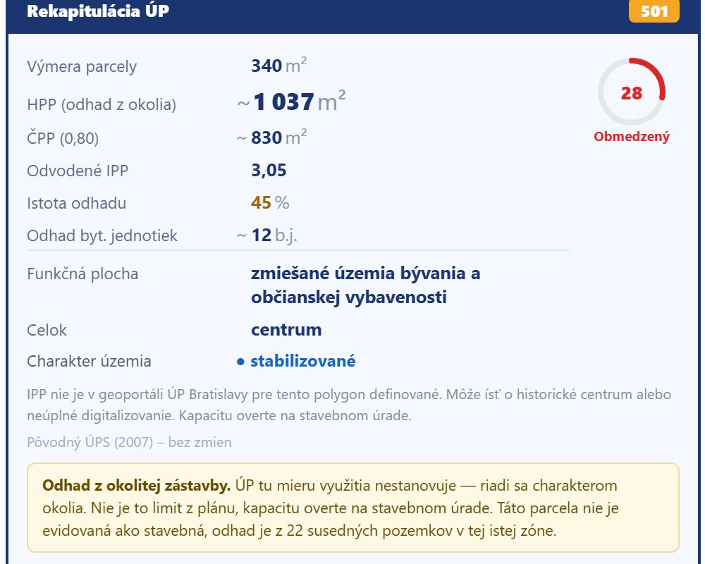 Panel devcheck pre pozemok v Starom Meste – odvodené IPP 3,05, HPP odhad z okolia 1 037 m² a charakter územia stabilizované