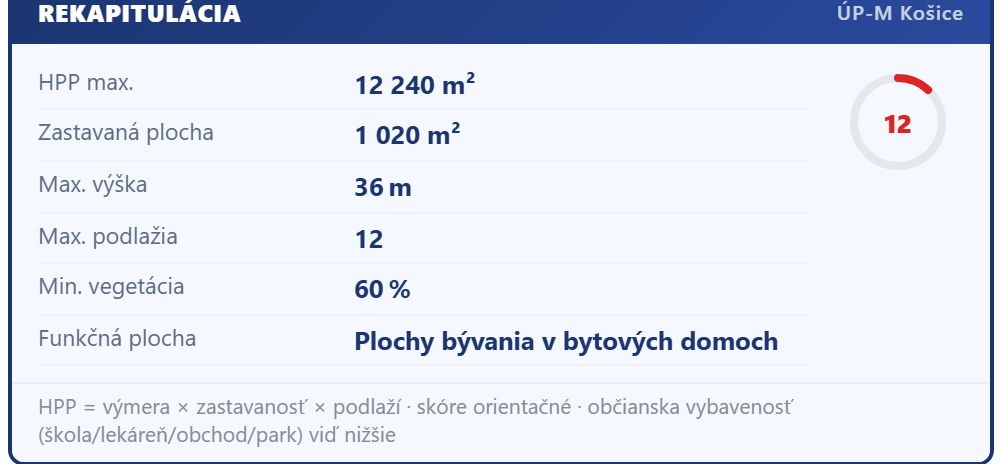 Rekapitulácia územného plánu v devcheck pre parcelu 1838 na Terase v Košiciach – max. výška 36 m, 12 podlaží, min. vegetácia 60 %, plochy bývania v bytových domoch